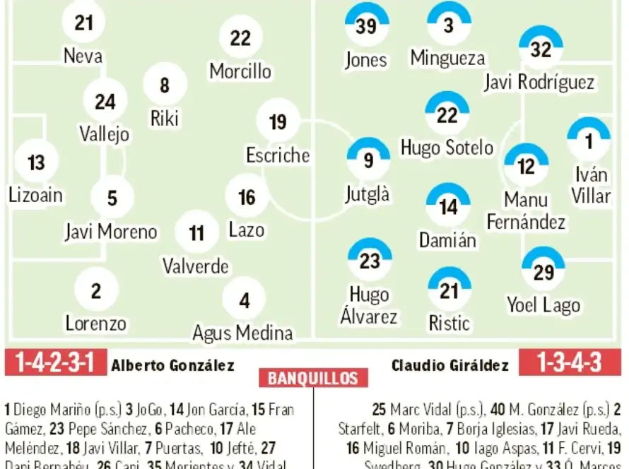 El Celta se despide de la Copa